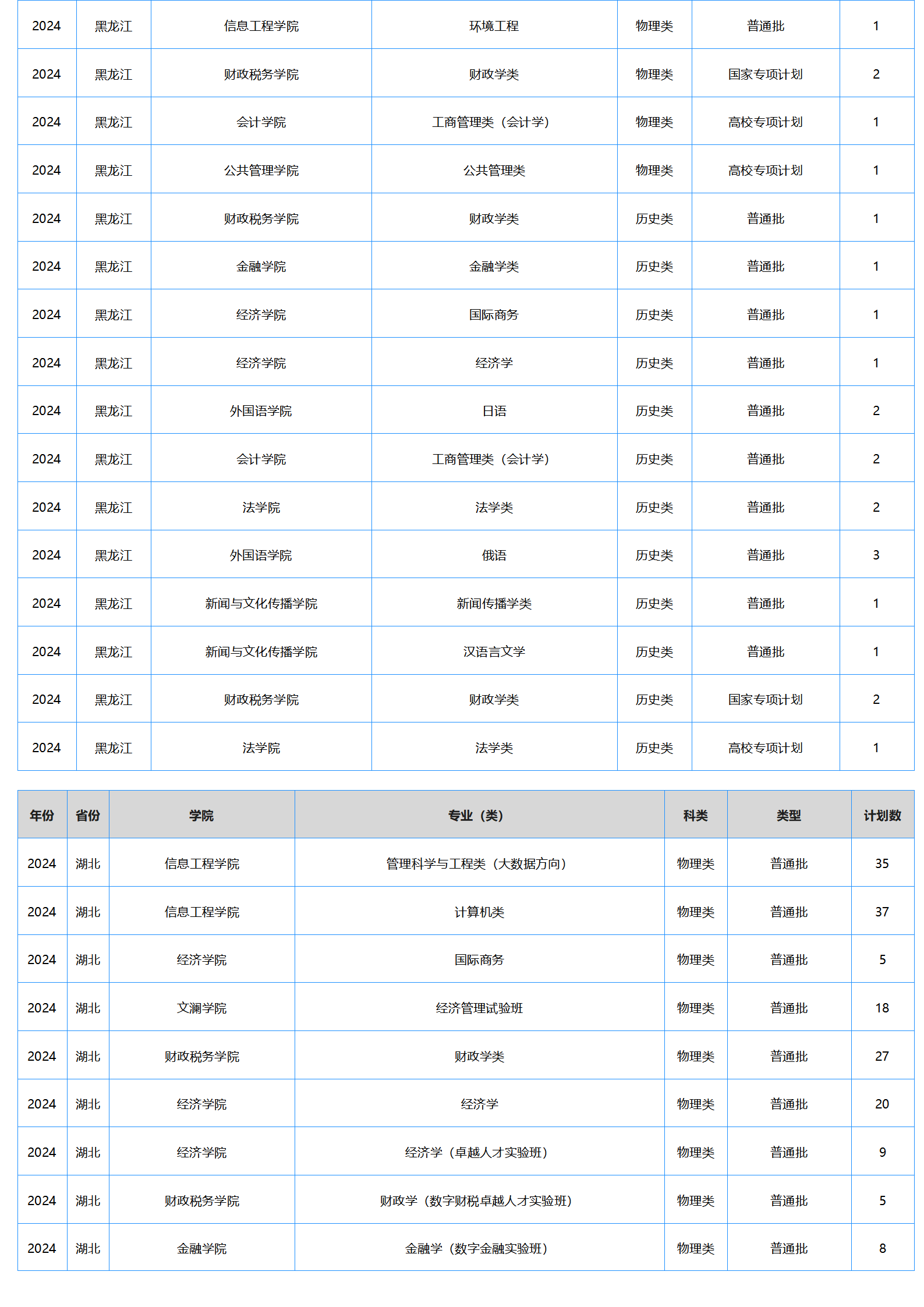 中南财经政法大学-2024年招生计划